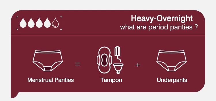 Culotte menstruelle