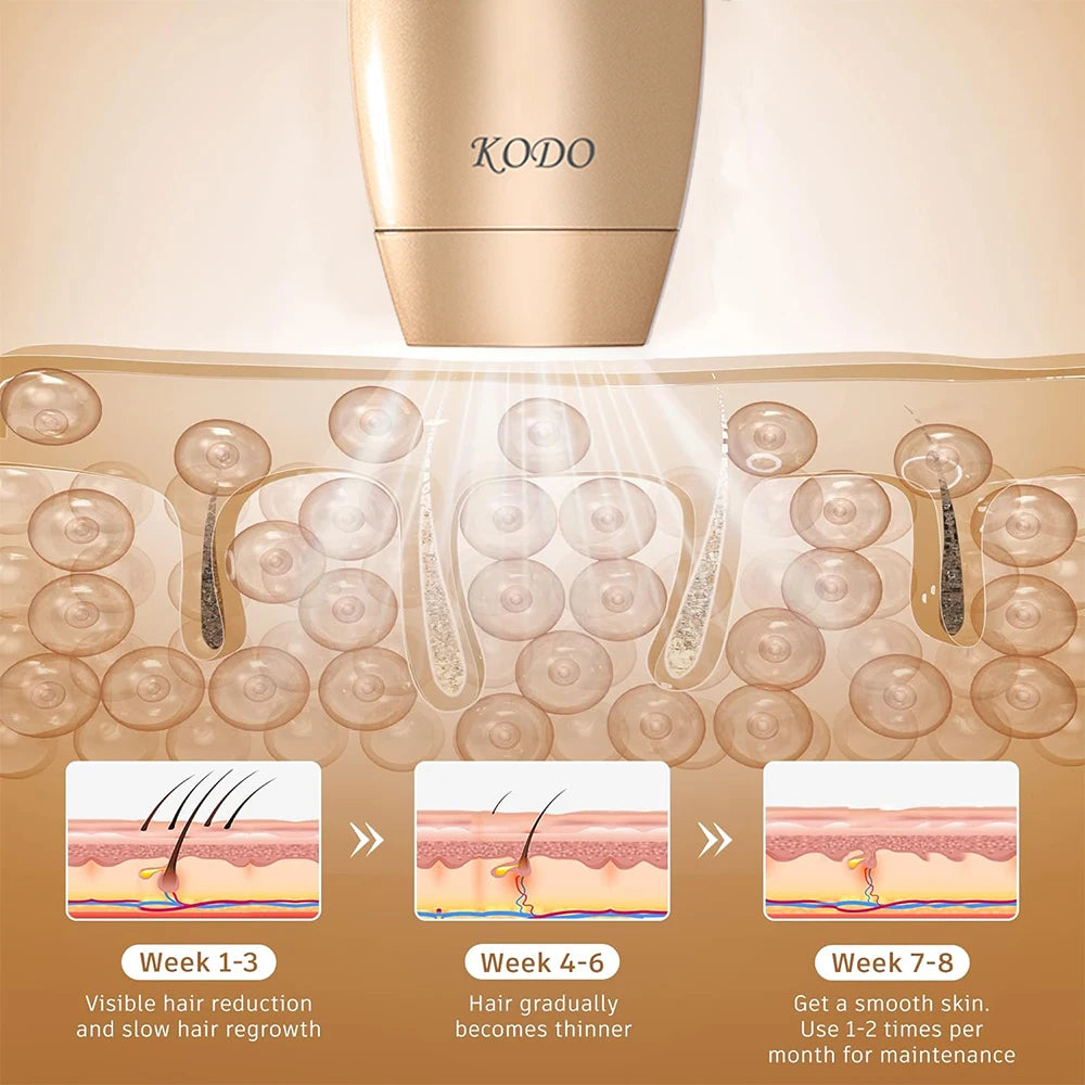Épilateur Laser IPL KODO 2025 - 4 en 1 Visage Corps Indolore