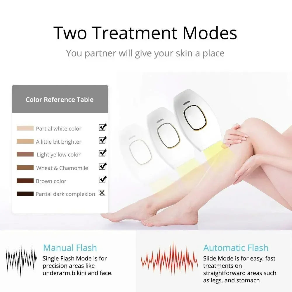Épilateur électrique indolore pour femme, épilation au laser pulsé