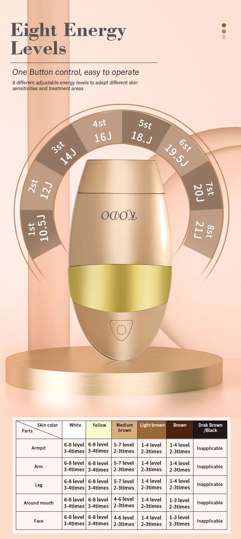 Épilateur Laser IPL KODO 2025 - 4 en 1 Visage Corps Indolore