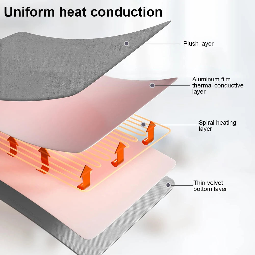 Couverture chauffante électrique avec thermostat automatique