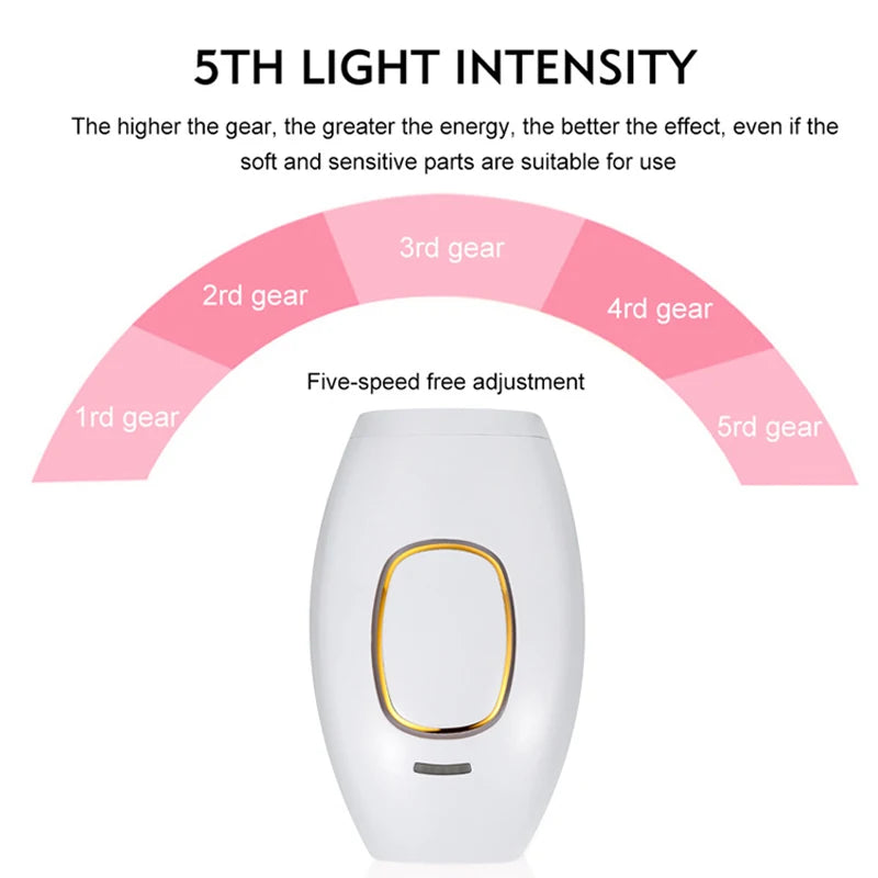 Épilateur Laser IPL Professionnel Homme Femme - Usage Domestique