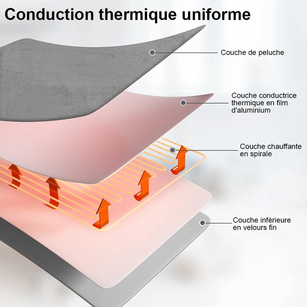 Couverture chauffante électrique avec thermostat automatique